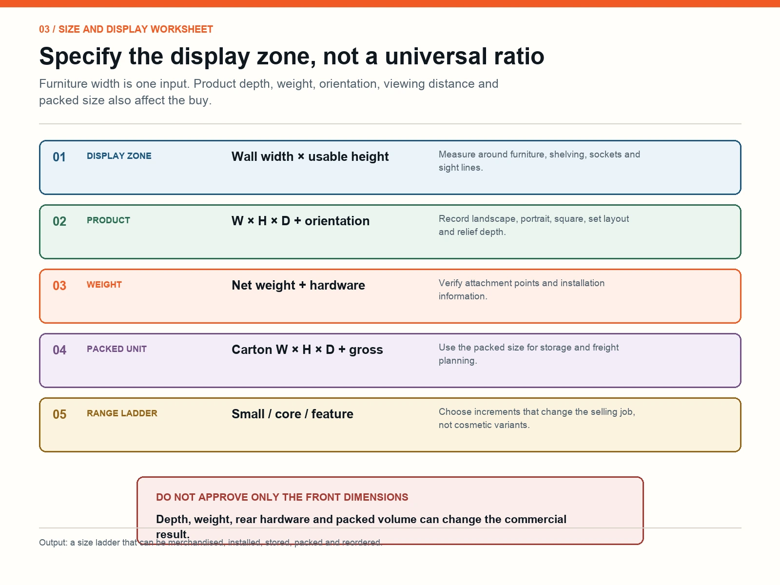 Wall art display-zone and size-ladder worksheet covering product and packed dimensions, weight and orientation