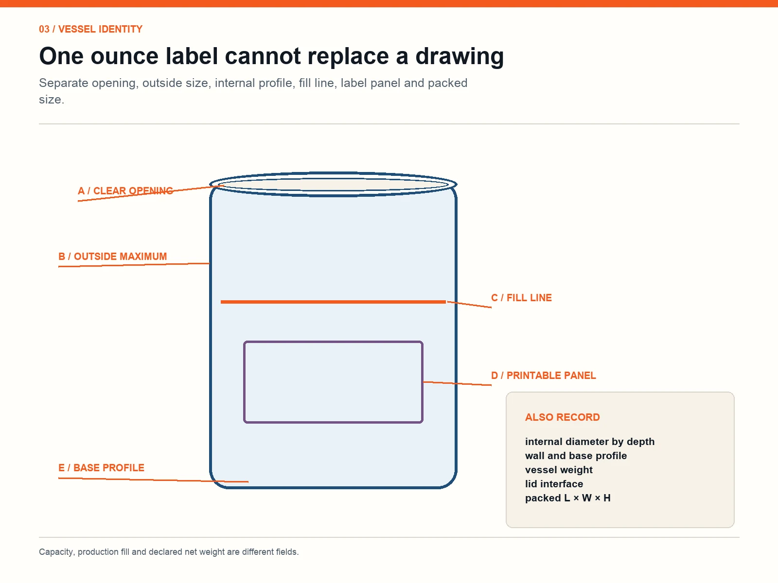 Candle jar measurement diagram identifying clear opening, outside width, fill line, printable panel and base profile