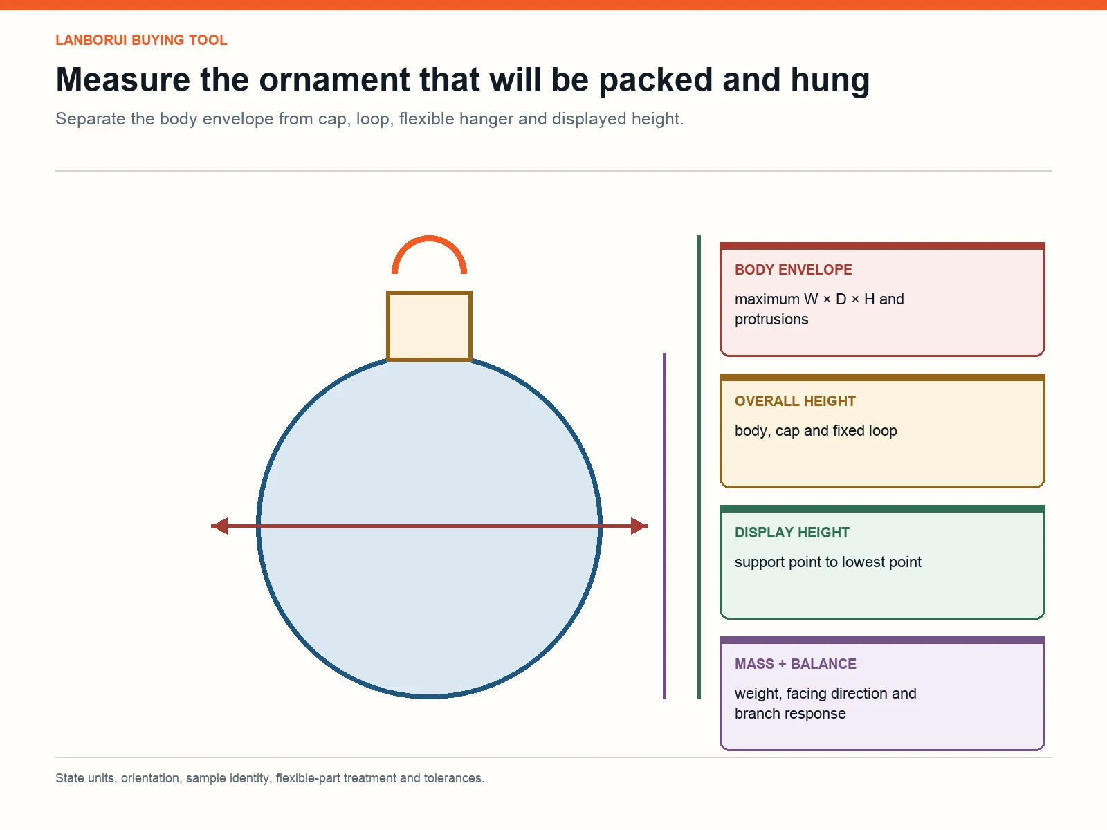 Ornament measurement map showing body envelope, cap, loop and hanging height