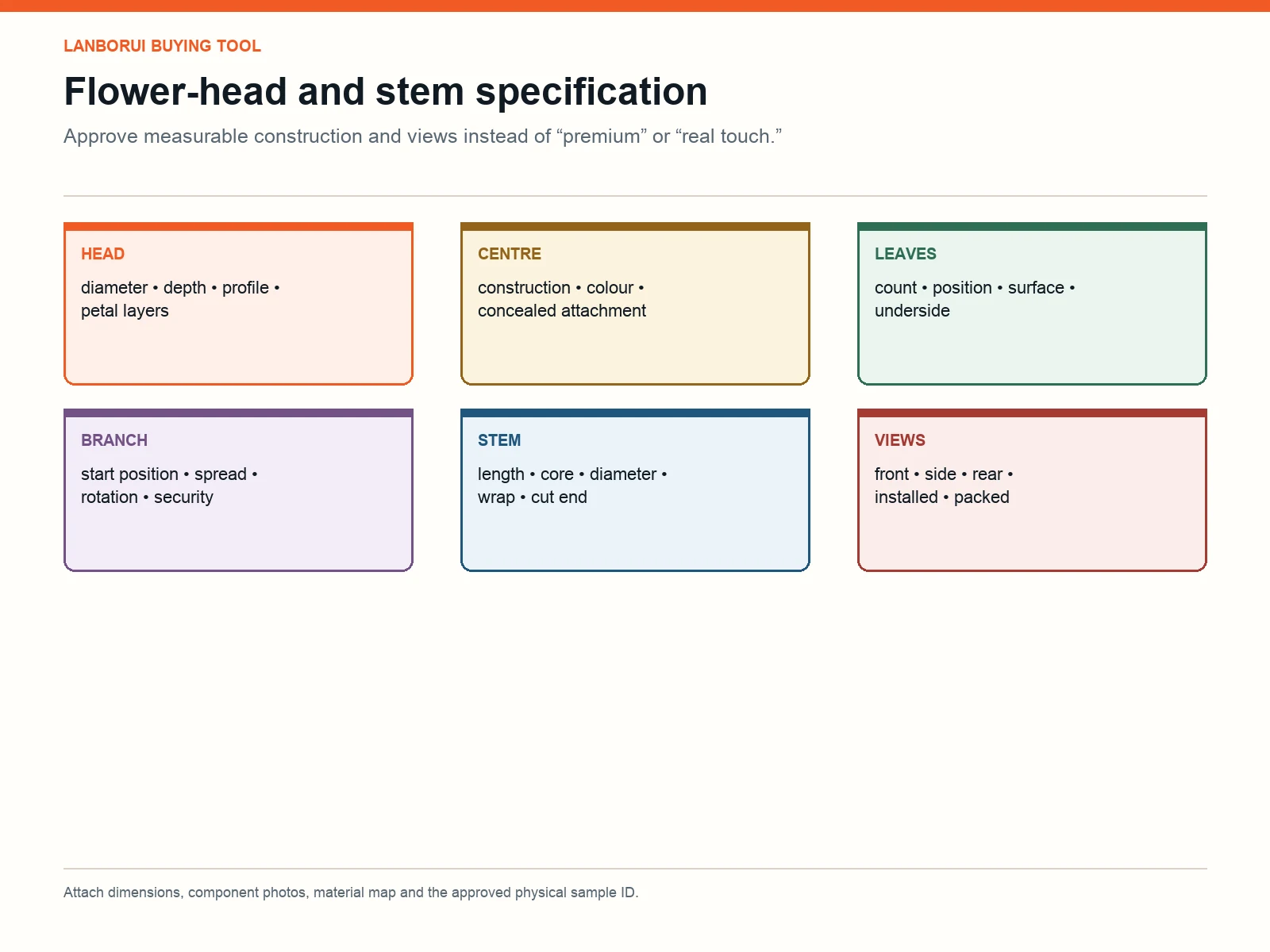 Specification sheet for artificial flower head, centre, leaves, branches, stem, dimensions, materials and approval views